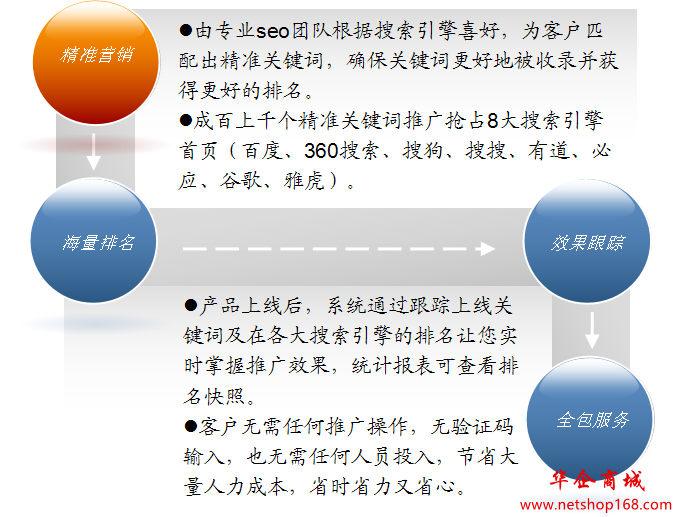 关键词排名外包
